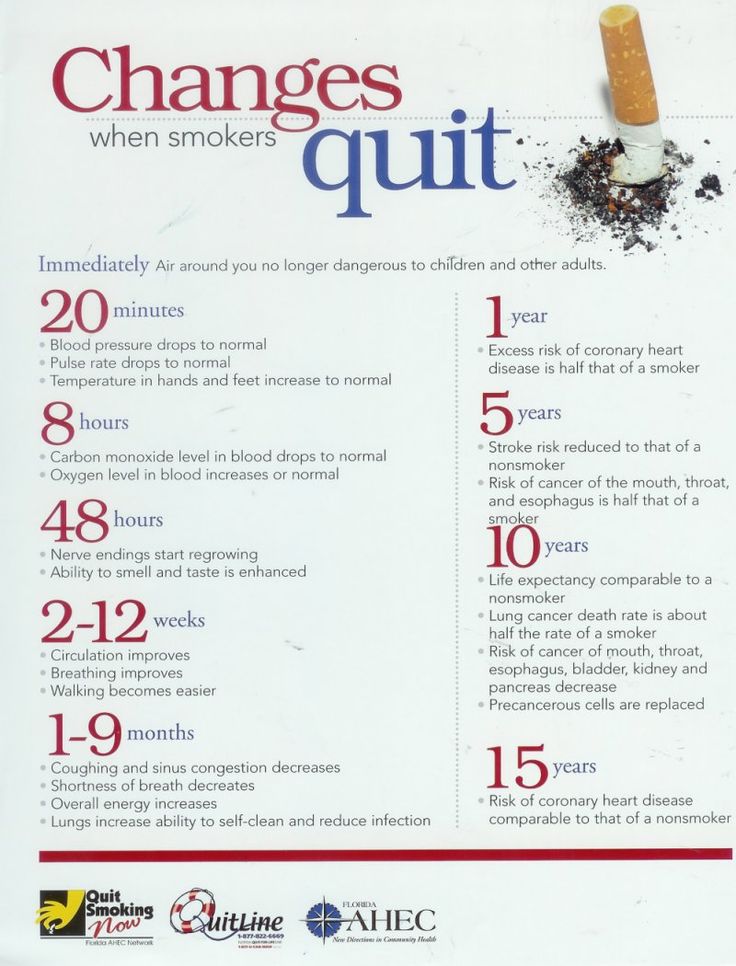 what happens when you quit smoking timeline chart - Part ...